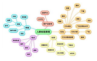 怎樣通過大數(shù)據(jù)獲得精準(zhǔn)客戶 運營商大數(shù)據(jù)營銷